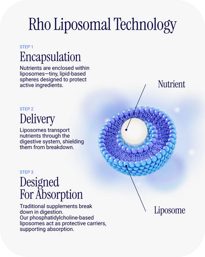 Rho Nutrition Liposomal NAD+ – Liquid Supplement Designed to Help Support Absorption – Active Form of NAD+ Helps Support Normal Cellular Health, Healthy Aging, Energy Metabolism and Overall Vitality